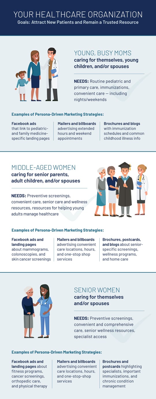 Healthcare Personas infographic